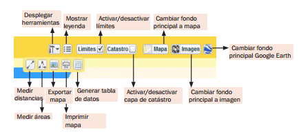 Herramientas del interface del visor del sistema de informacion urbana